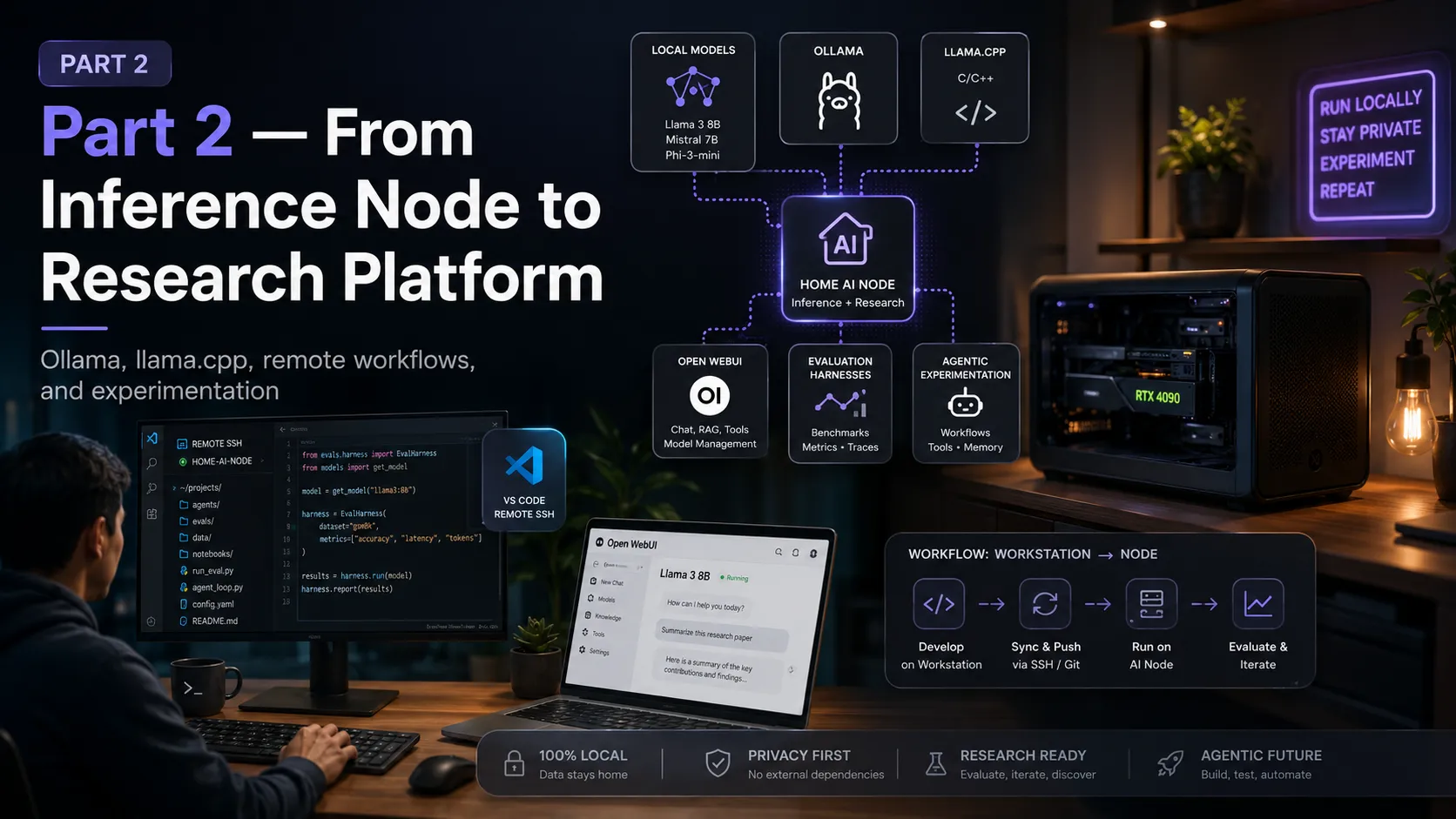 Building a Home AI Inference Node, Part 2: Adding llama.cpp and Going From Chat Server to Research Workstation